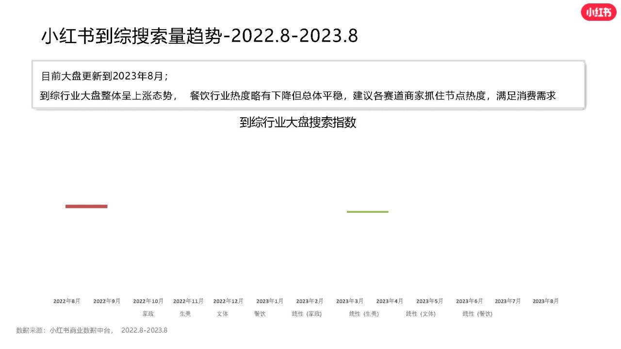 小红书2023年8月生活服务行业月报