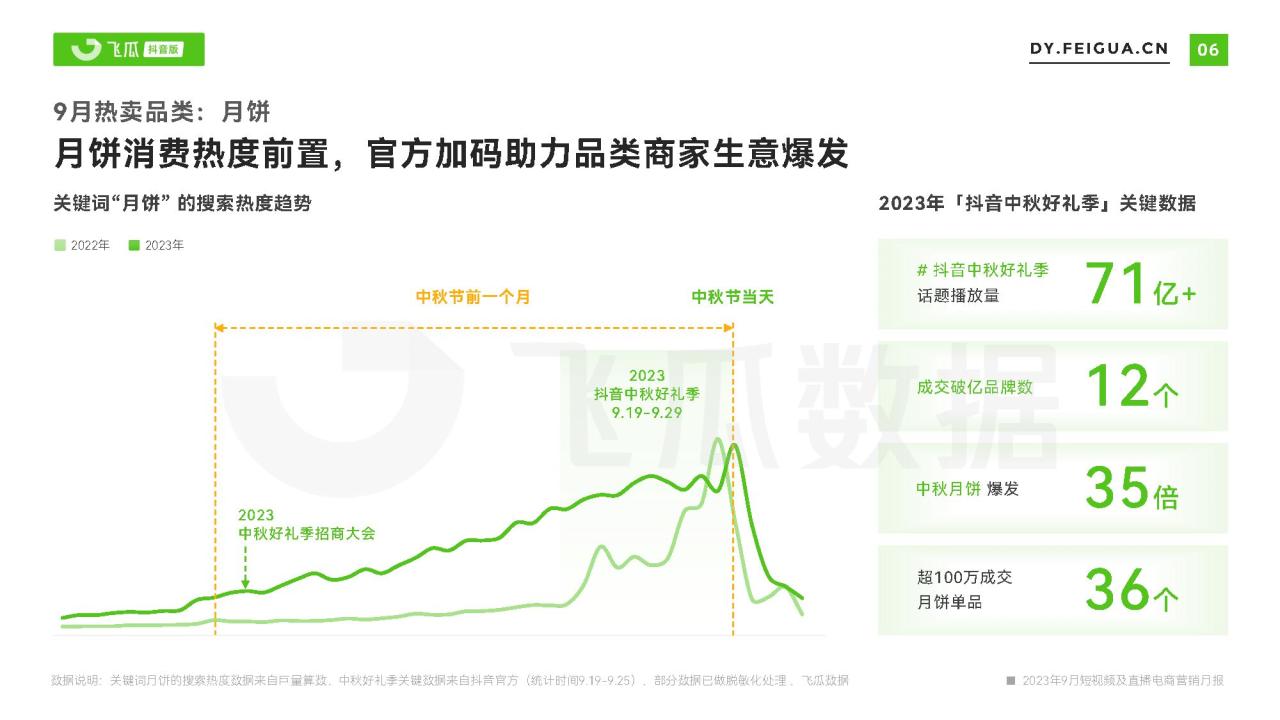 2023年9月短视频及直播电商营销月报