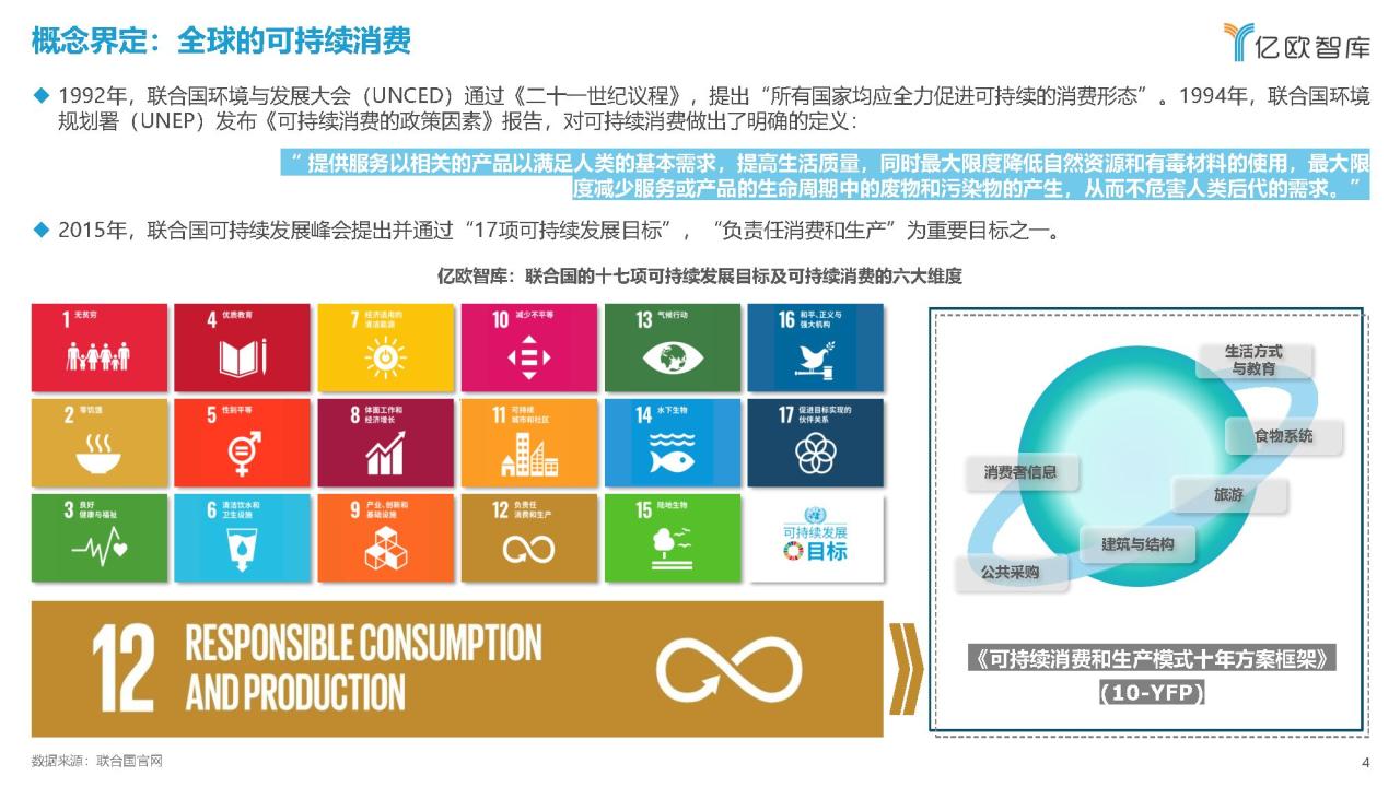 2023可持续消费洞察-产业篇