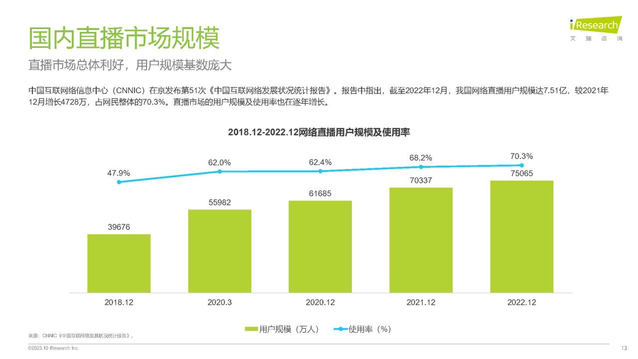2023年中国直播内容营销白皮书