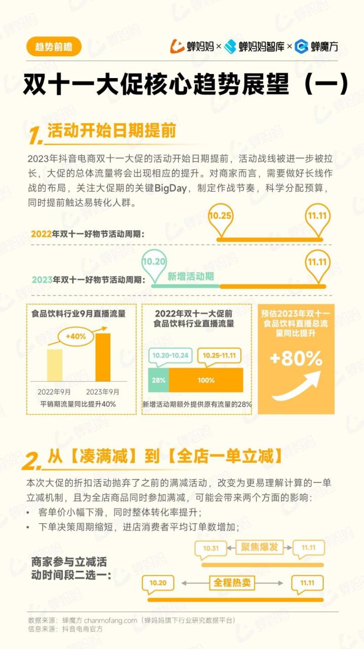 双十一备战攻略-食品饮料