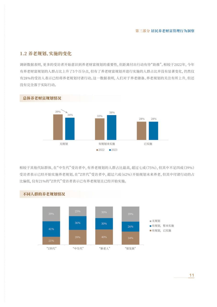 中国居民养老财富管理发展报告（2023）