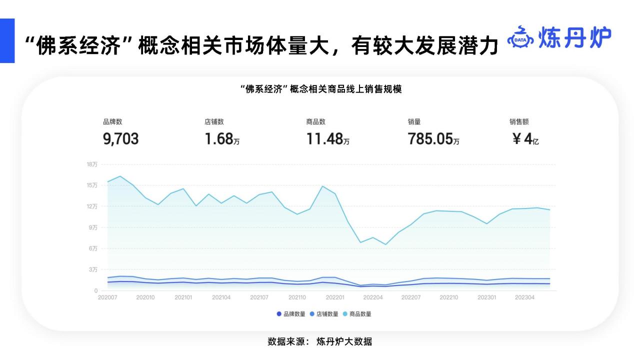 由“佛系经济”洞察品牌商机
