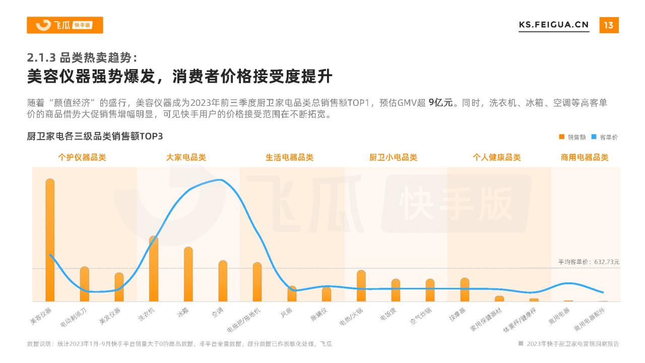 2023年快手厨卫家电营销洞察报告