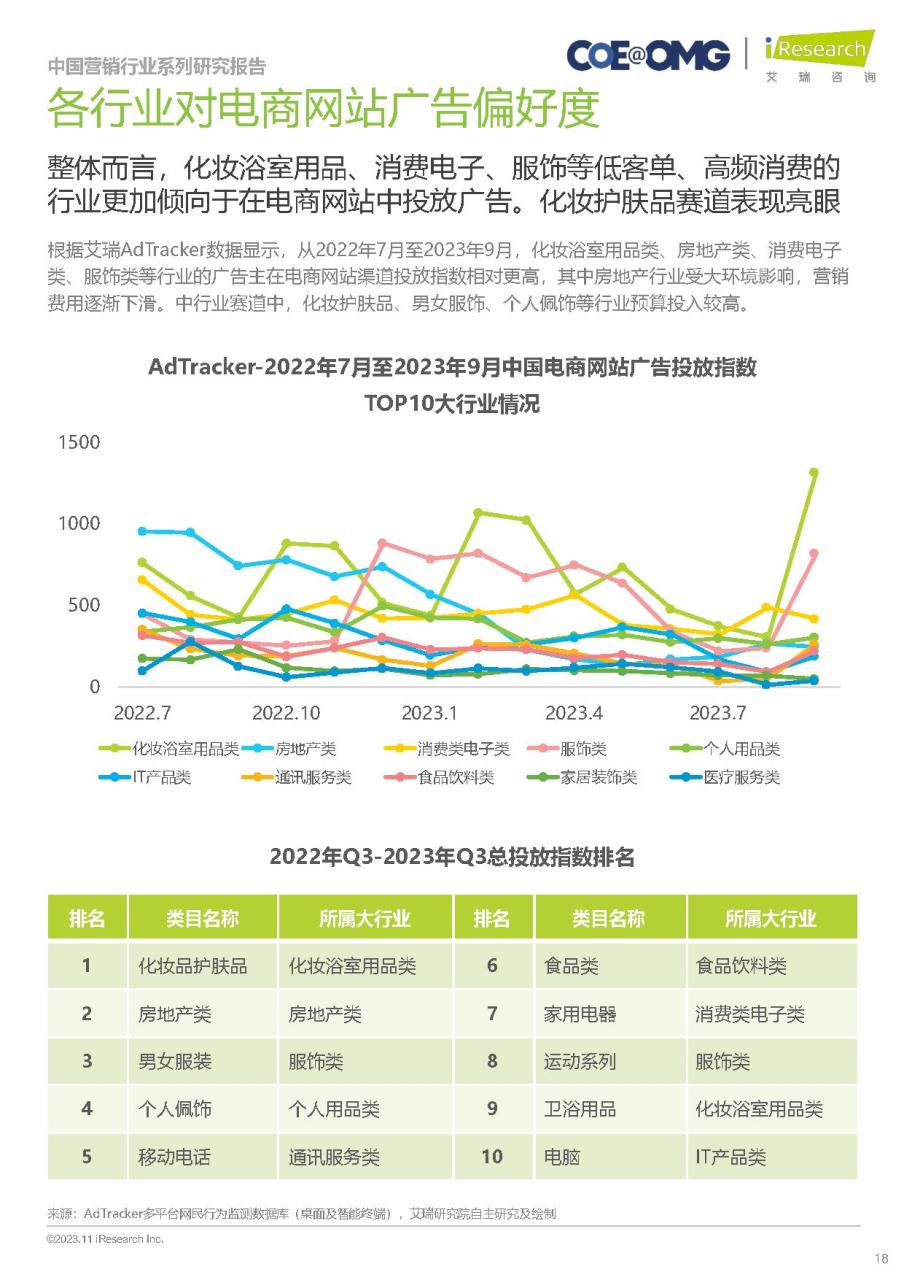 2023年中国电商营销趋势及增长策略研究