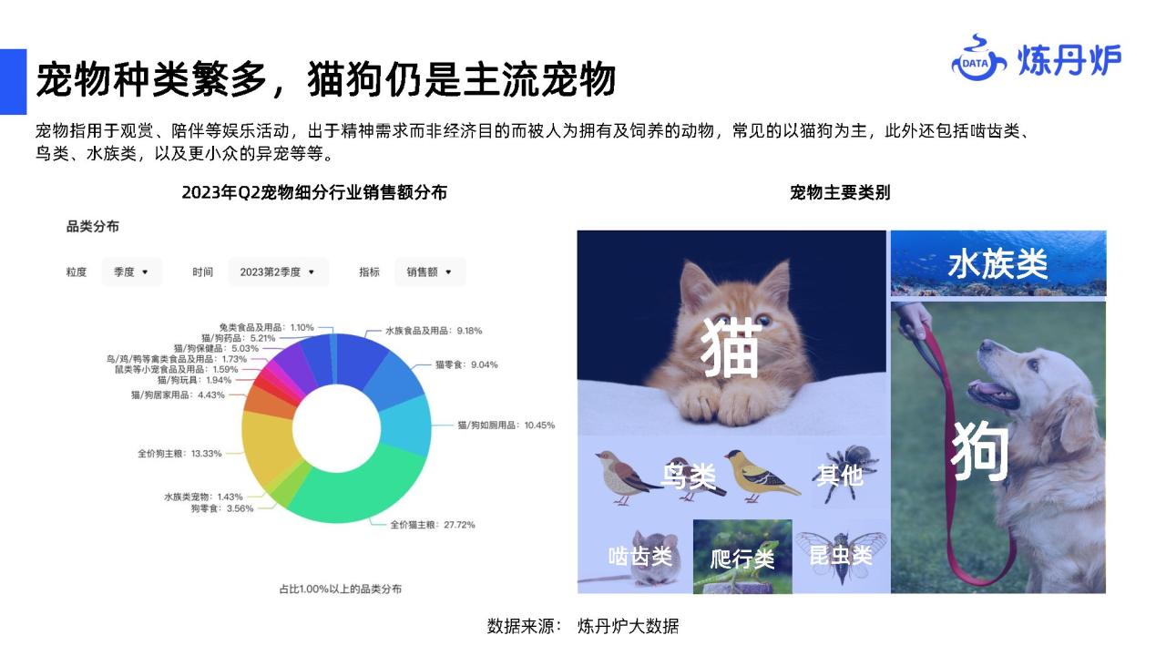 2023宠物食品行业分析报告