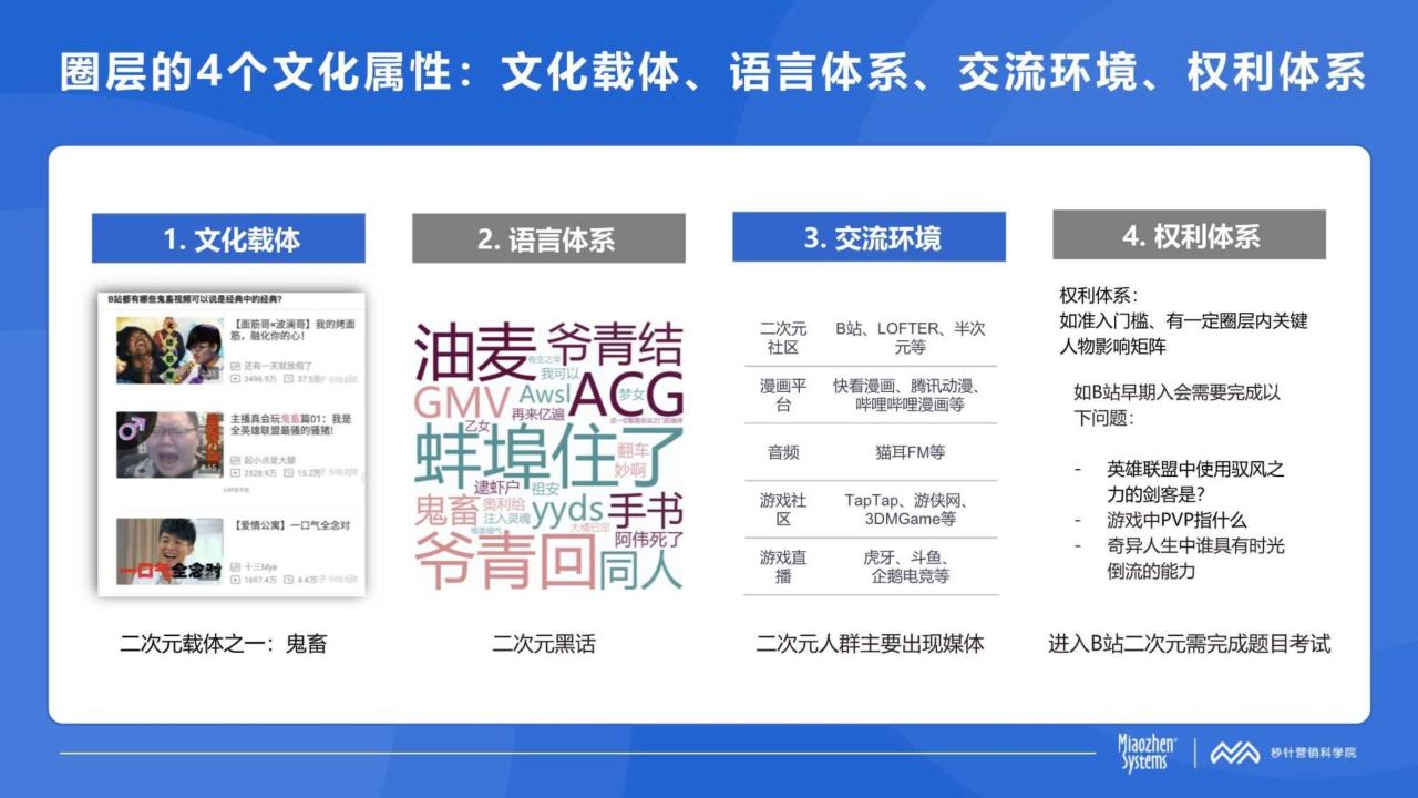 2023年中国消费者兴趣圈层白皮书3.0