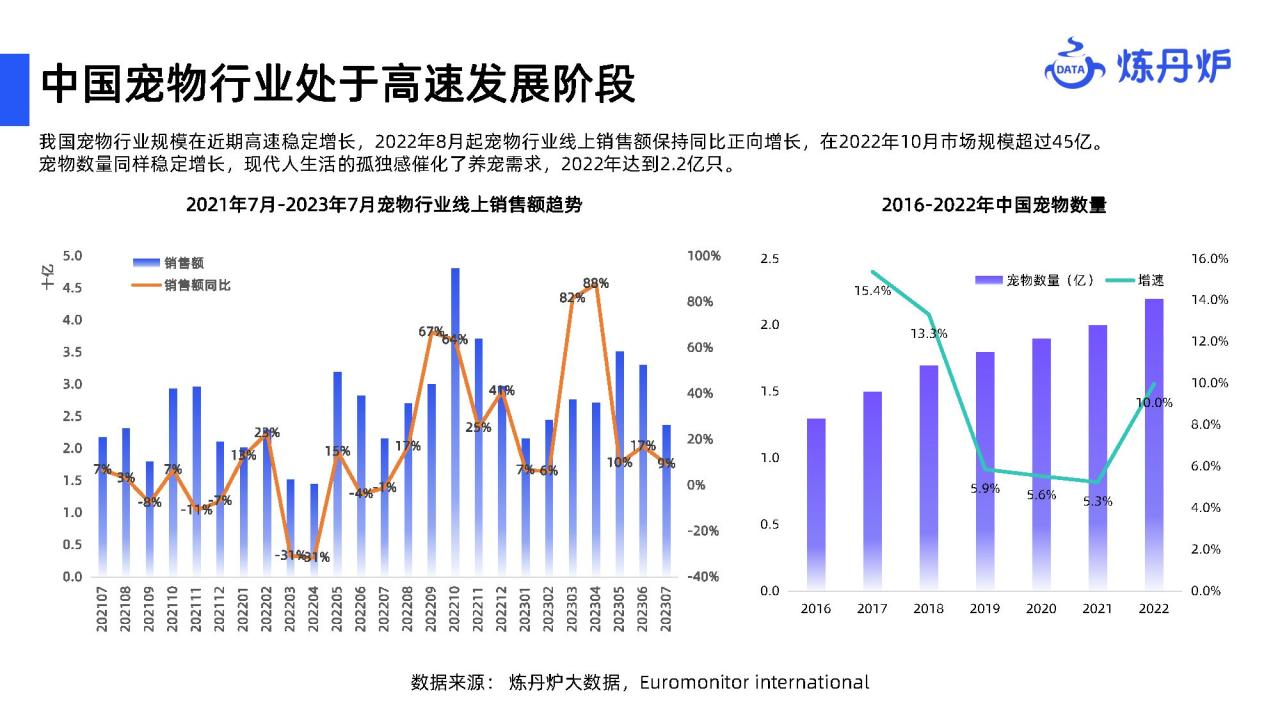 2023宠物食品行业分析报告