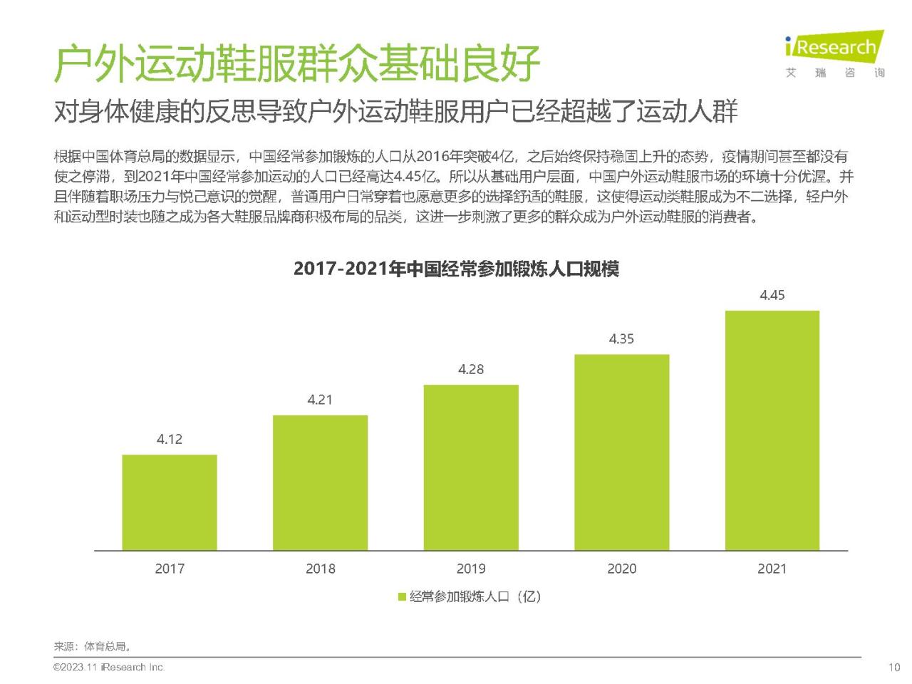 2023年中国户外运动鞋服行业研究报告