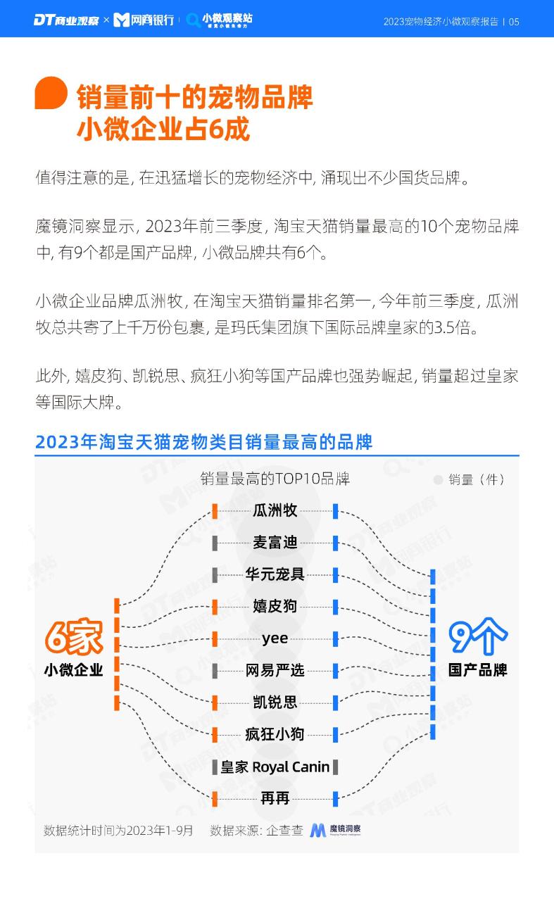 2023宠物经济小微观察报告