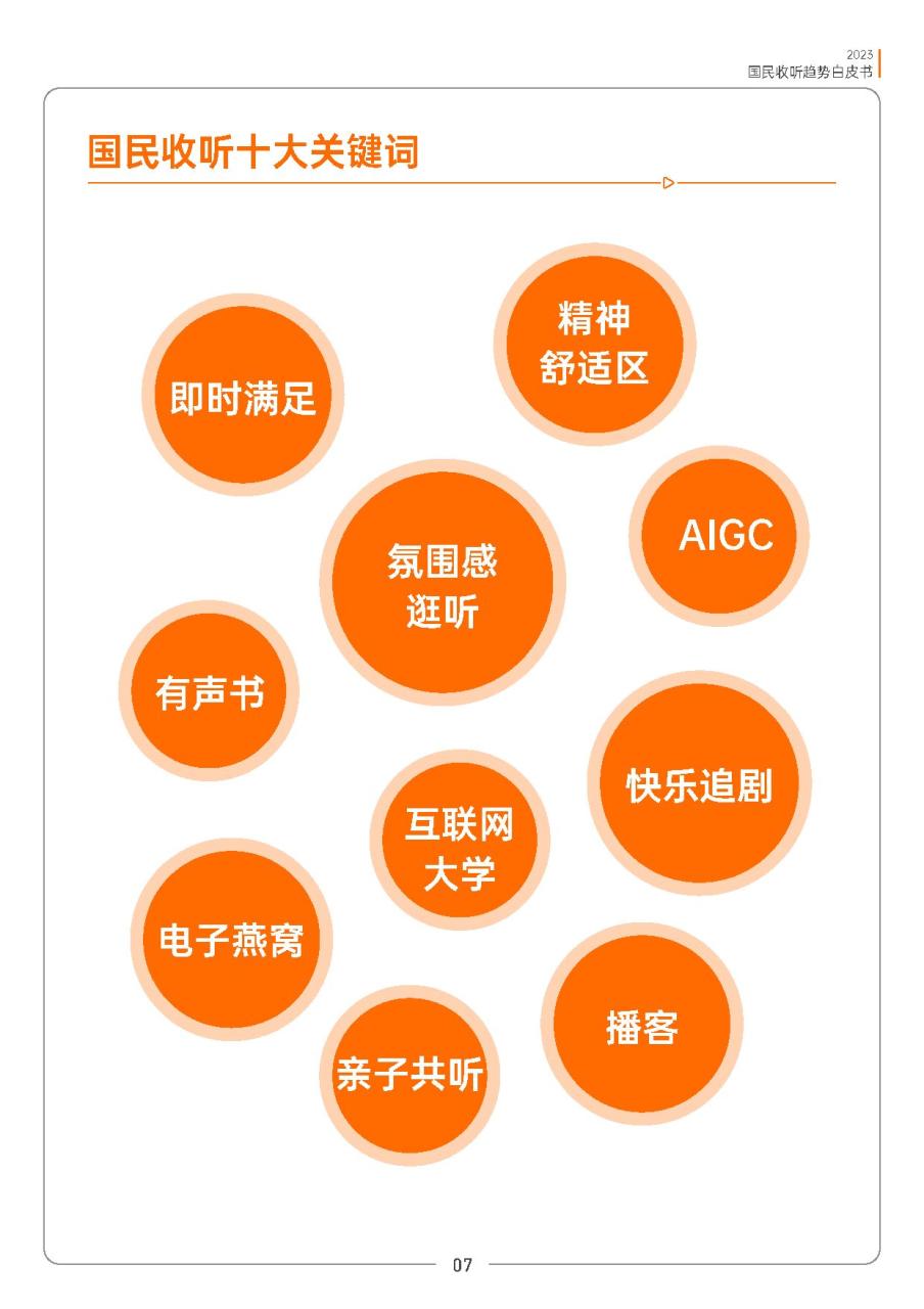 2023国民收听趋势白皮书