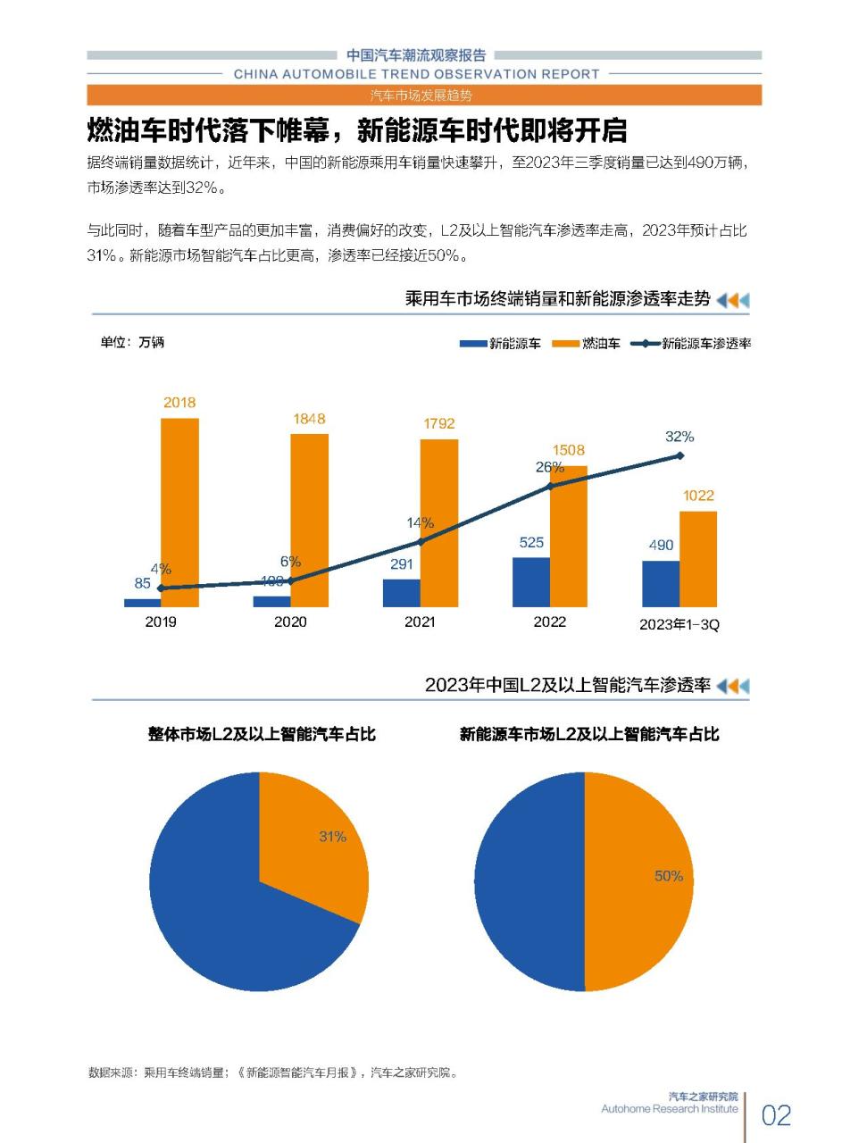 2023中国汽车潮流观察报告-价值重塑