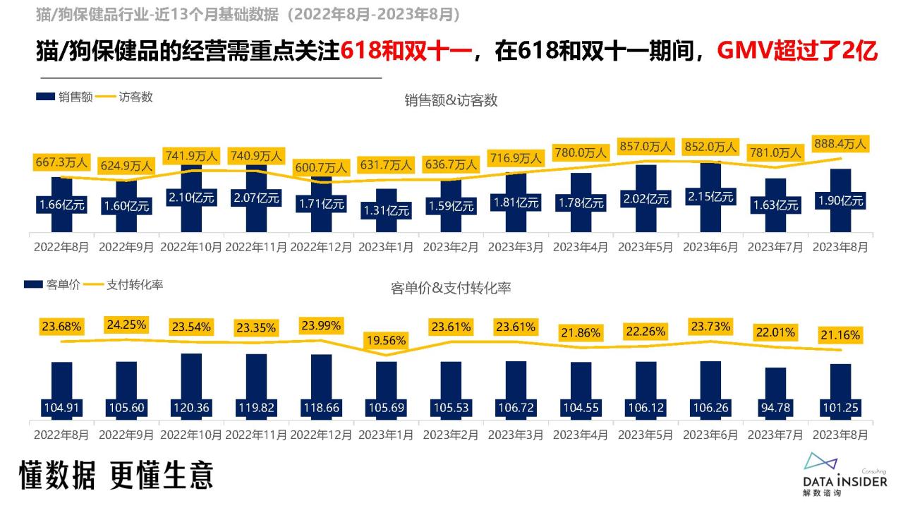 猫狗保健品行业调研报告