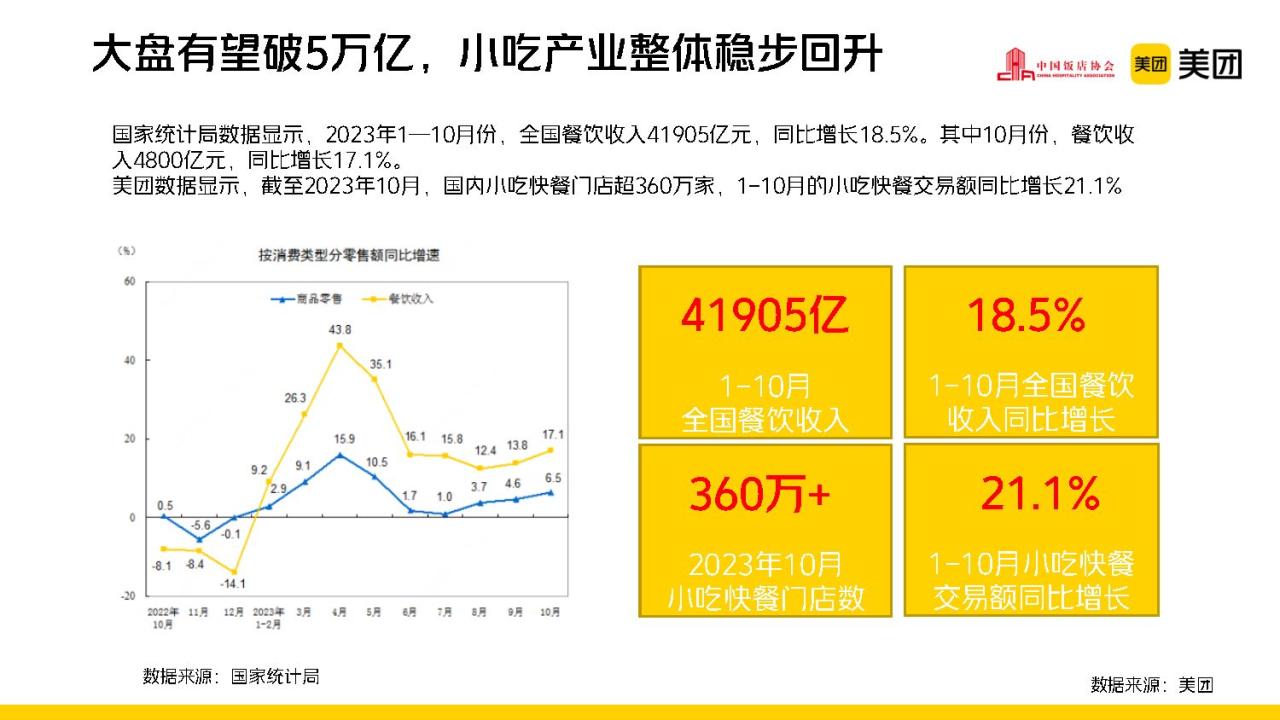 2022-2023年中国小吃产业发展报告