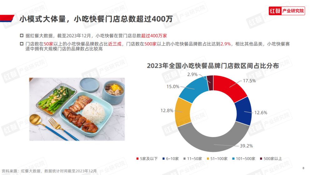 小吃快餐品类发展报告2023