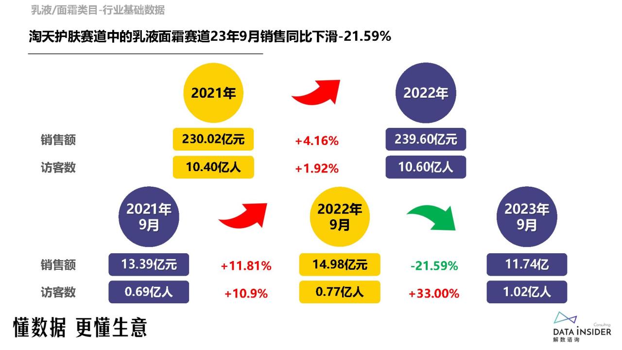 乳液面霜行业调研报告