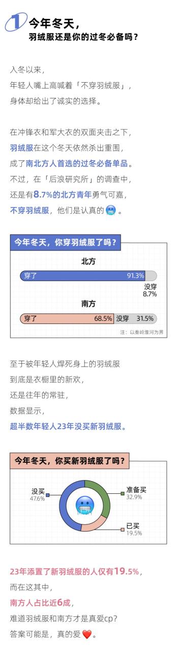 2023年轻人羽绒服报告