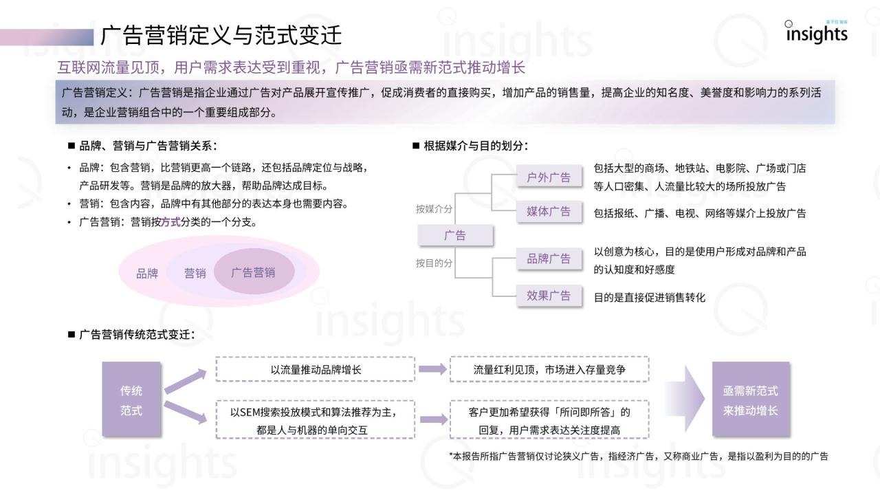 2024中国AIGC广告营销产业全景报告