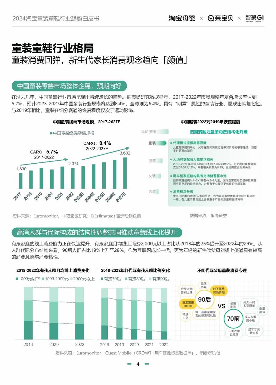 2024淘宝童装童鞋行业趋势白皮书