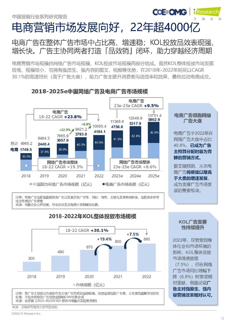 2023中国电商营销趋势及增长策略研究报告