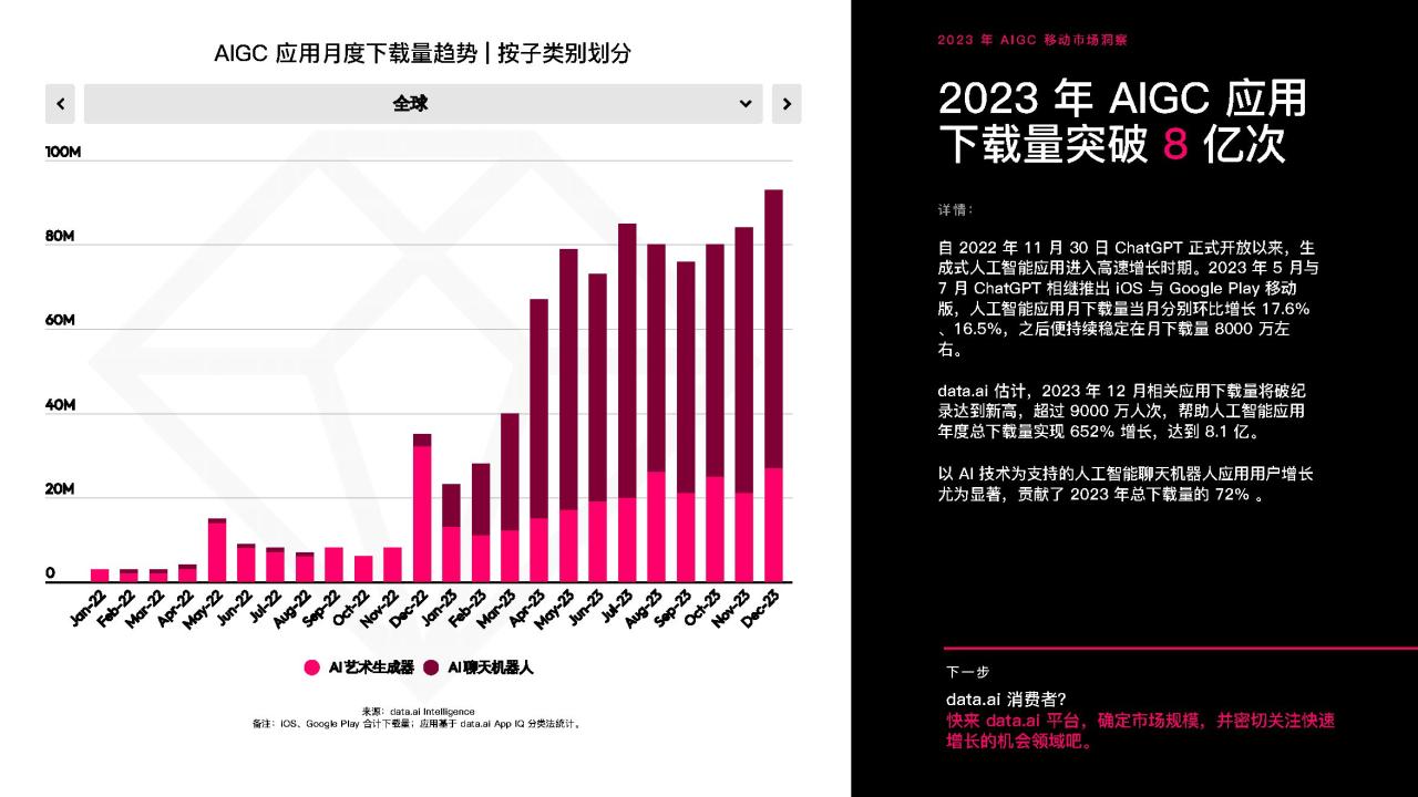 2023年AIGC移动市场洞察报告