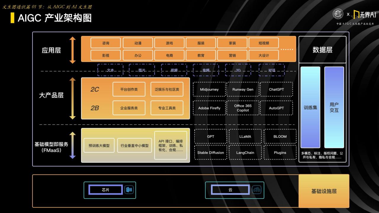 2023中国AIGC文生图产业自皮书