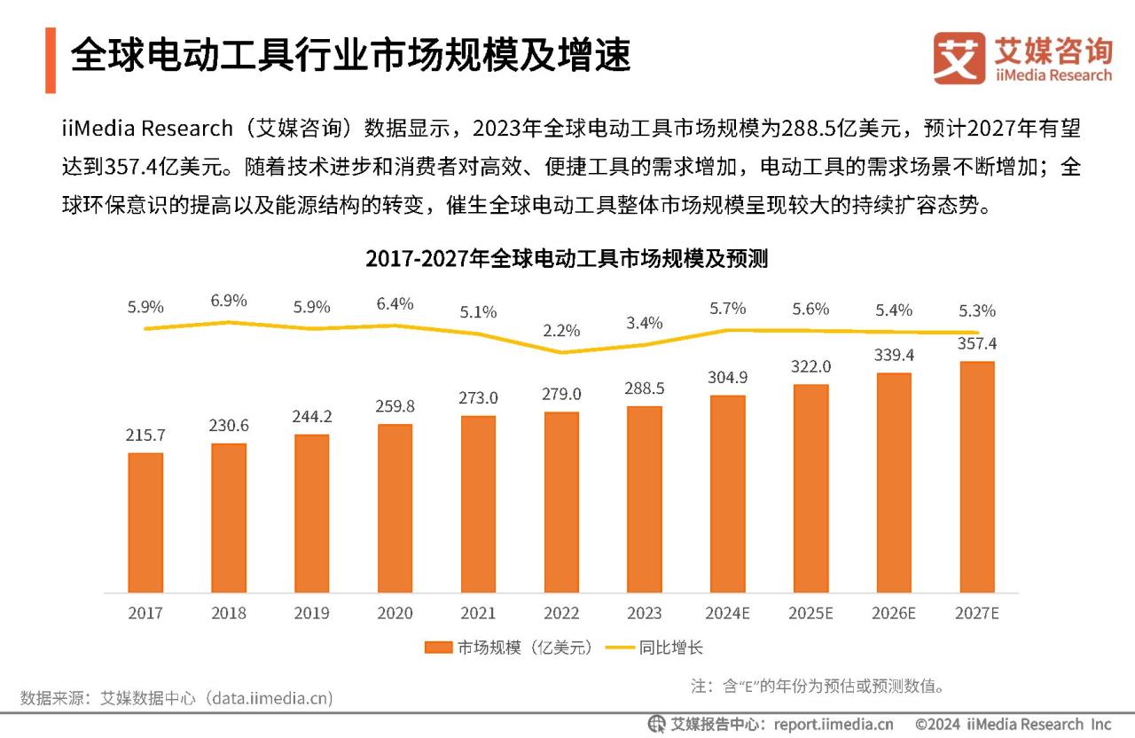 2023年中国电动工具行业发展白皮书