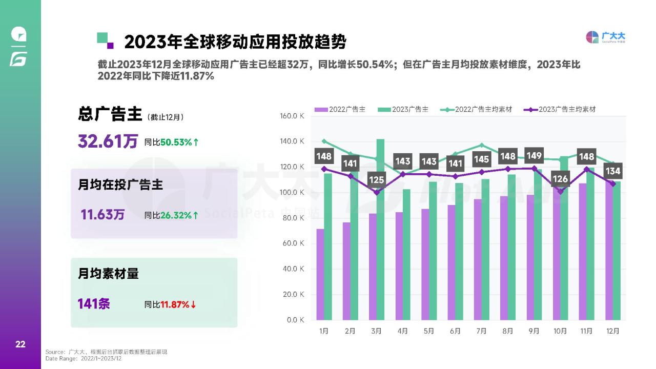 2023年全球移动应用（非游戏）营销趋势白皮书