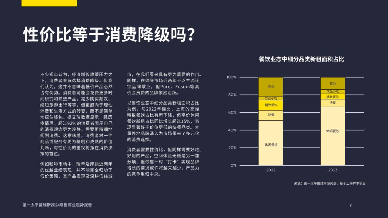2024中国零售商业趋势报告