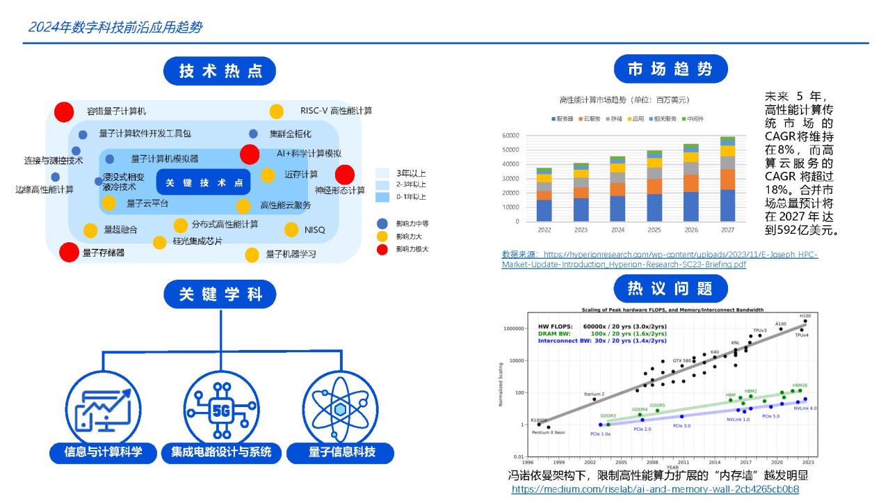 2024数字科技前沿应用趋势报告-智能科技 跨界相变