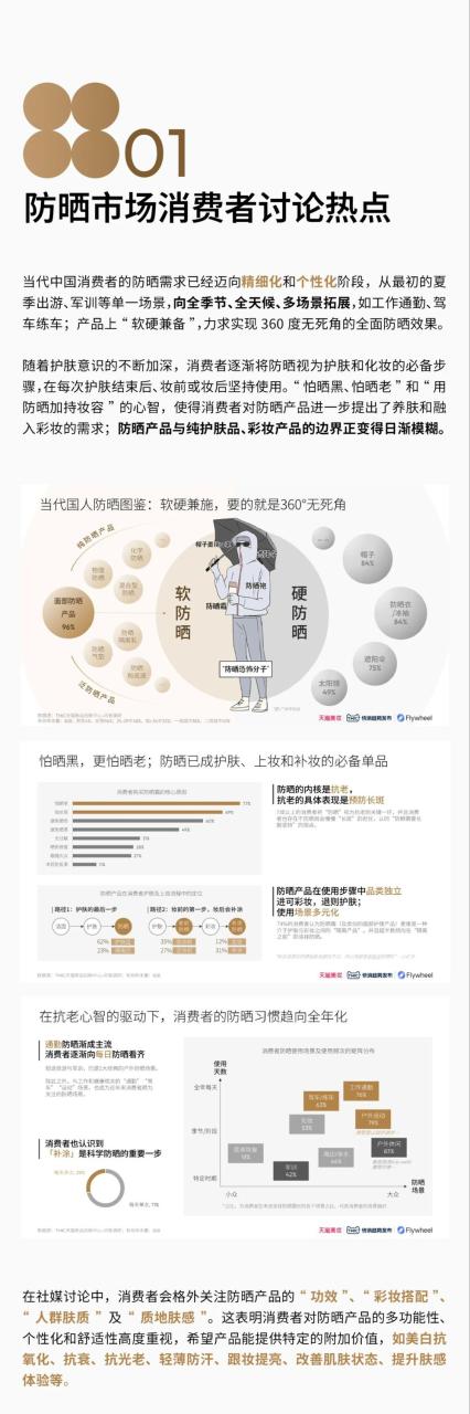 2024防晒行业趋势白皮书