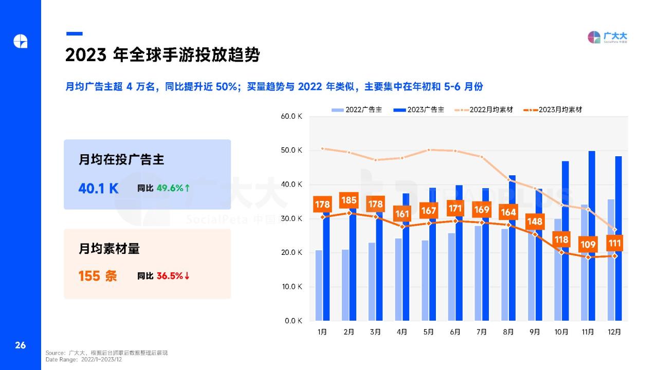 2023年全球手游营销与变现趋势白皮书