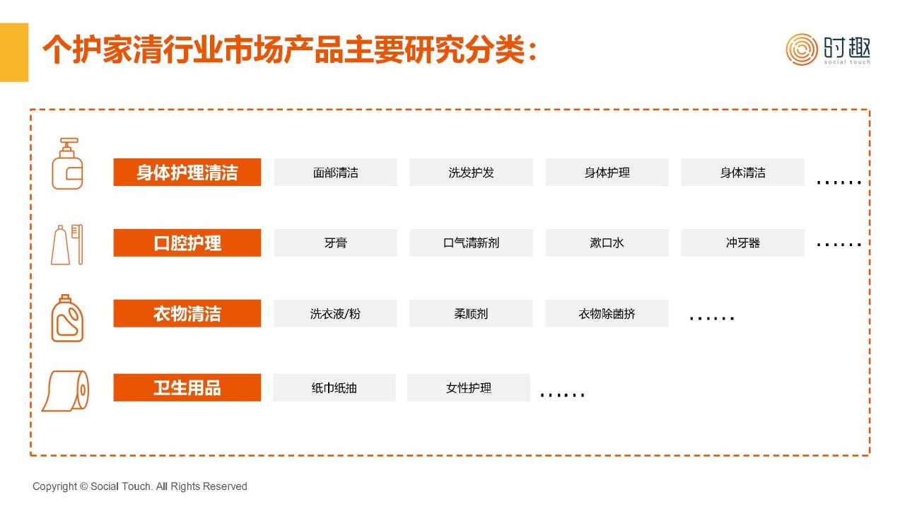 八大消费品行业及营销趋势洞察2023报告合集