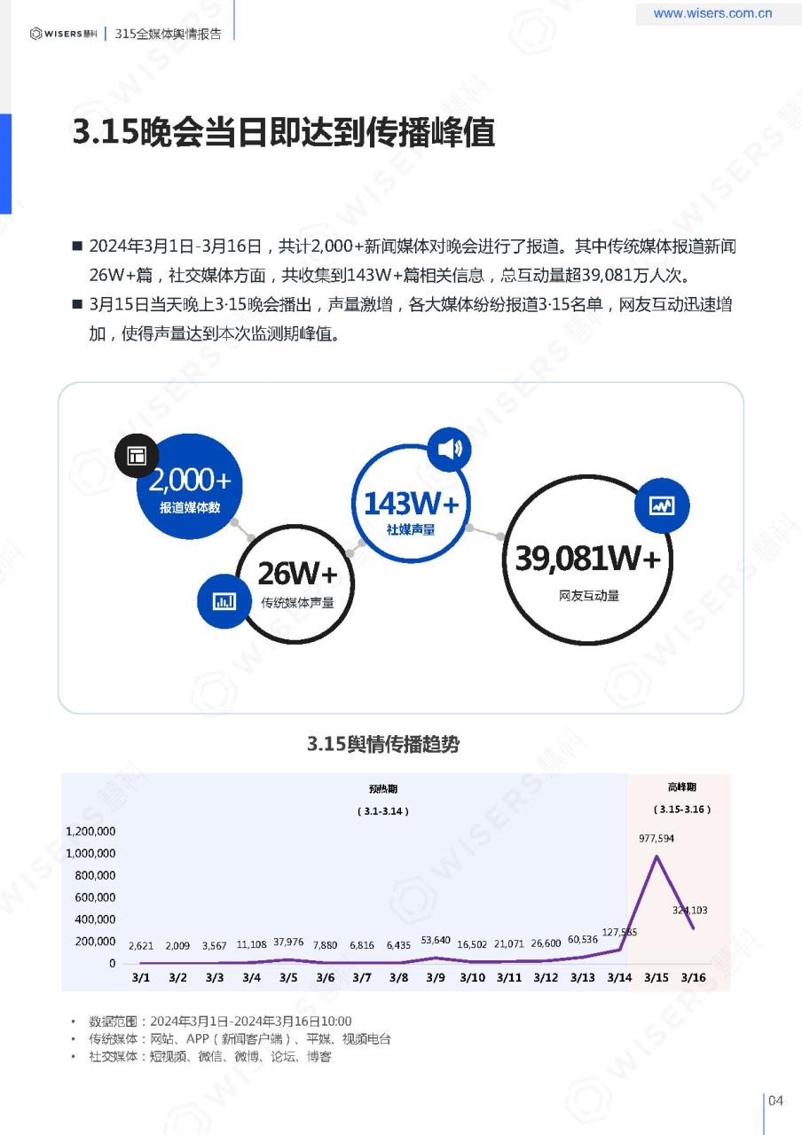 2024年315全媒体舆情分析与品牌洞察报告