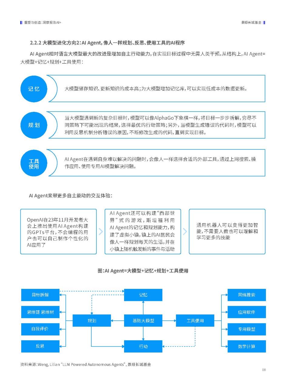 2024 Al+洞察报告