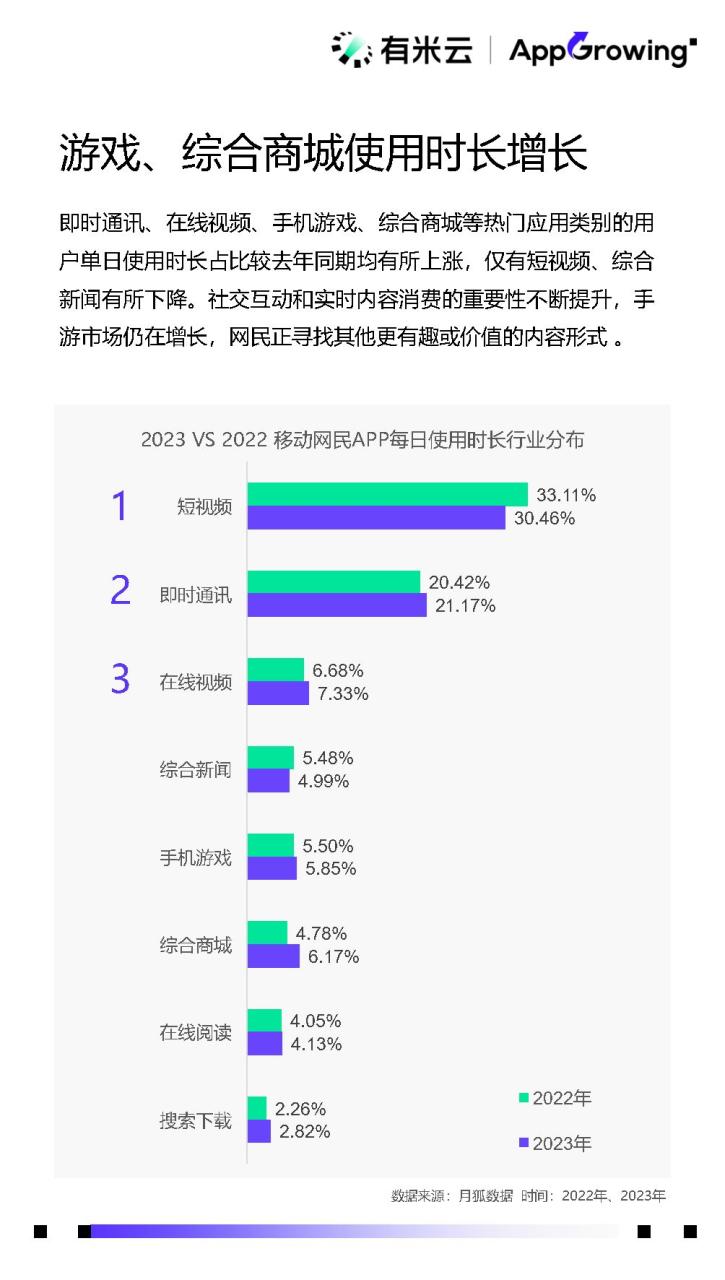 2023年度移动广告流量观察白皮书