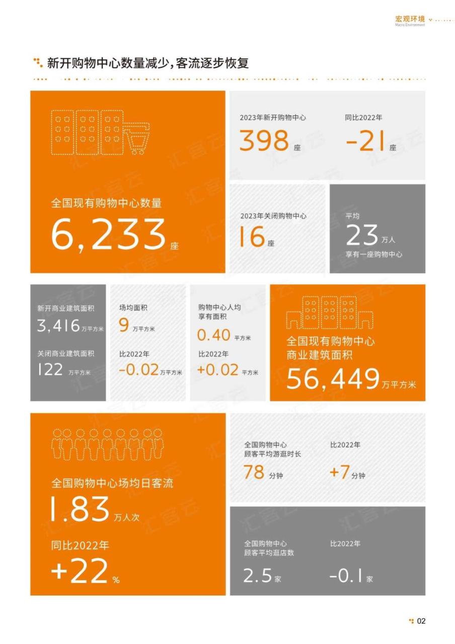 中国实体商业客流桔皮书2023年度报告