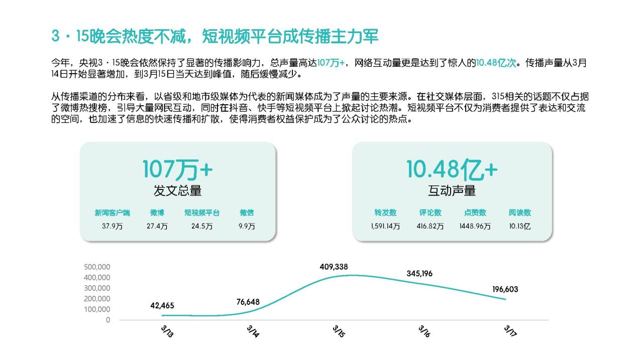 3·15热点舆情追踪与消费者情绪洞察报告