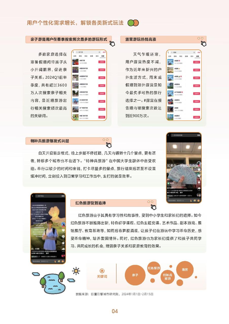 2024抖音春日热点报告-酒旅&餐饮篇