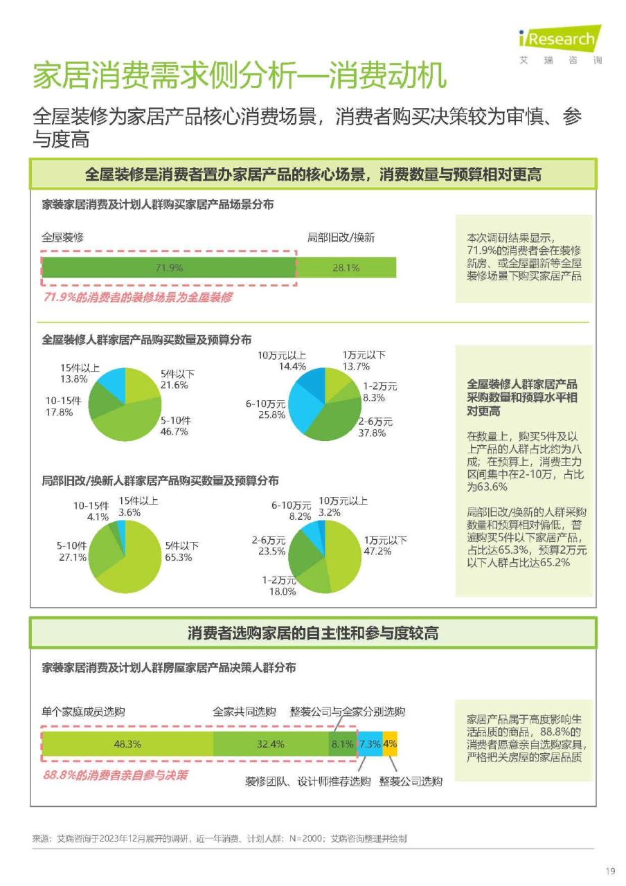 2024年中国家居市场消费洞察报告