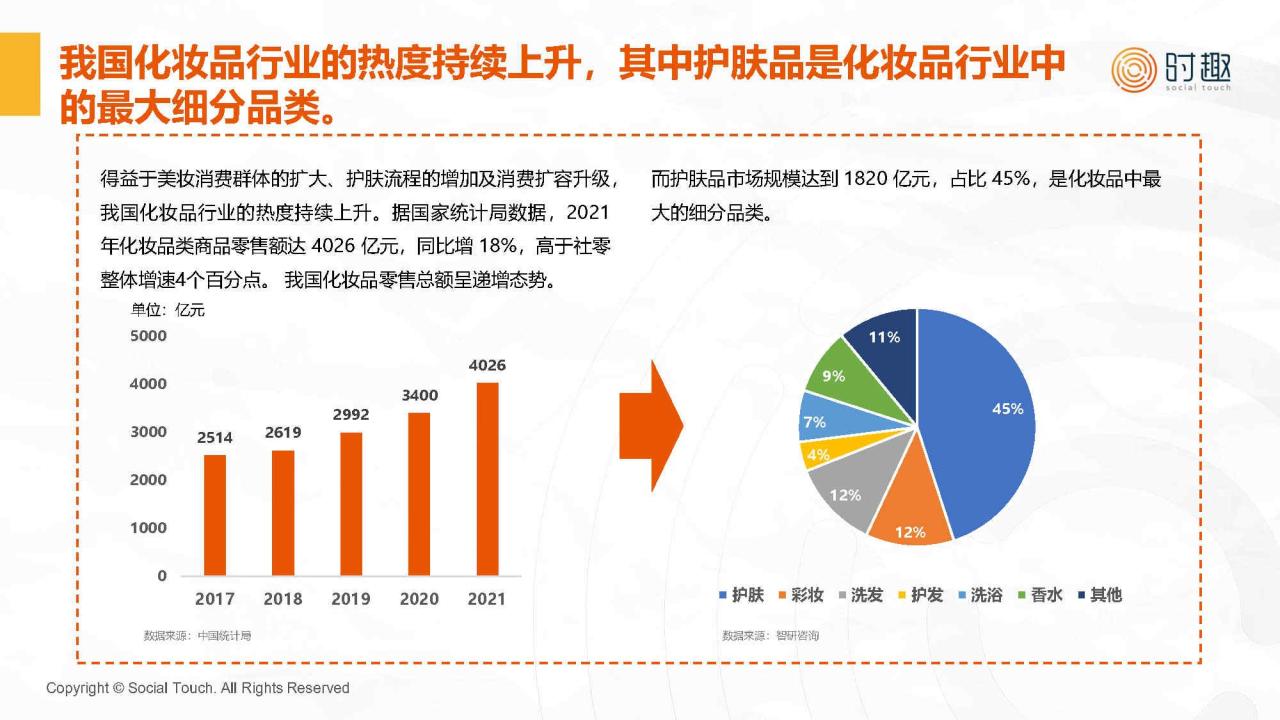 2024护肤品行业及营销趋势报告