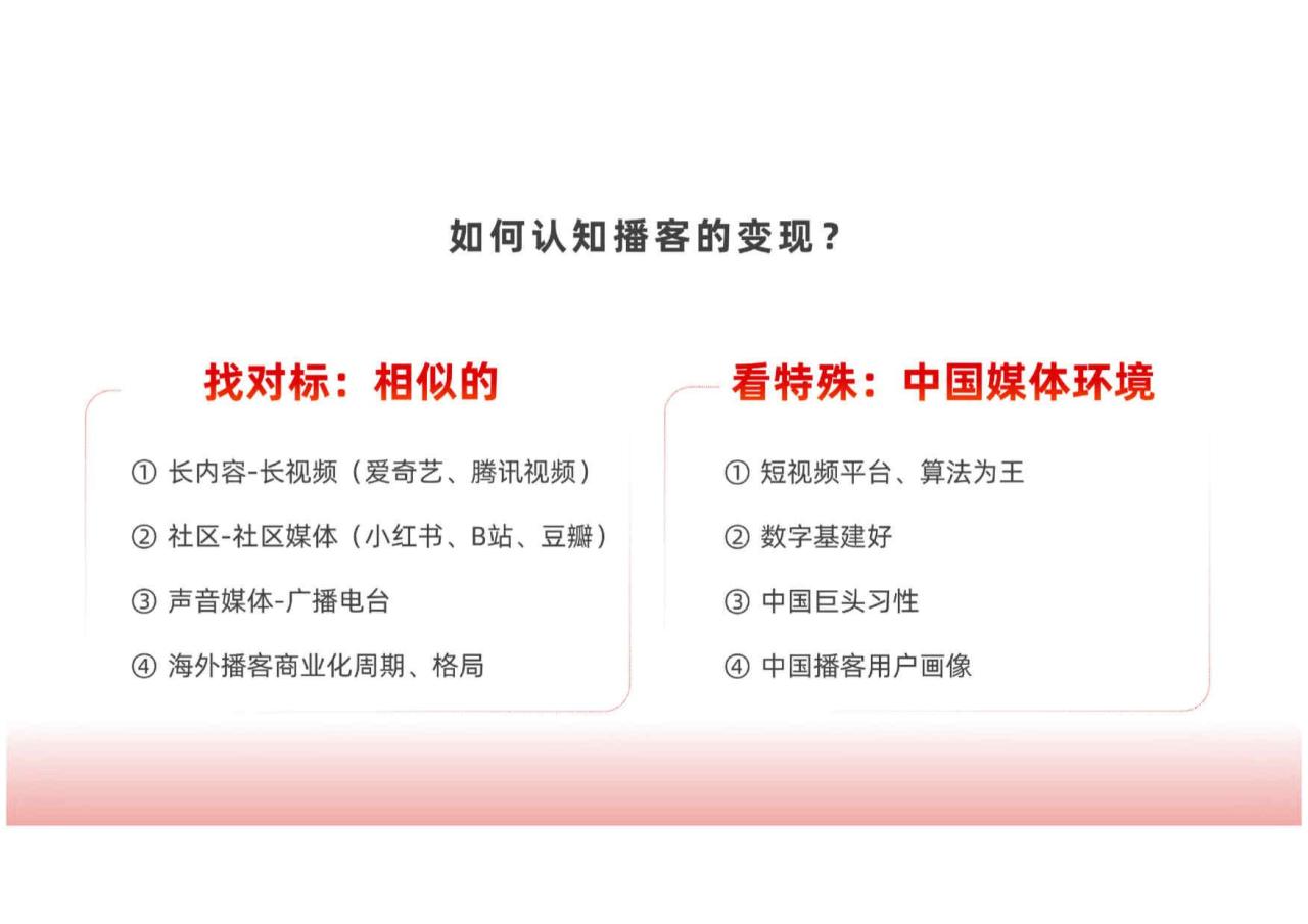 2024中国播客商业化白皮书