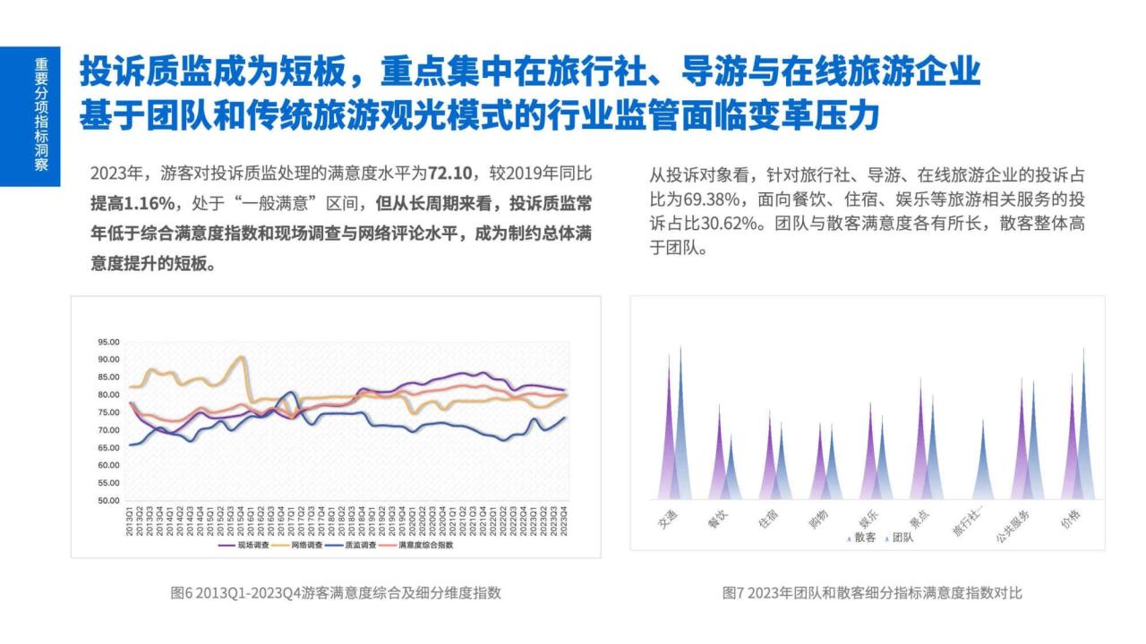 2023年游客满意度调查报告