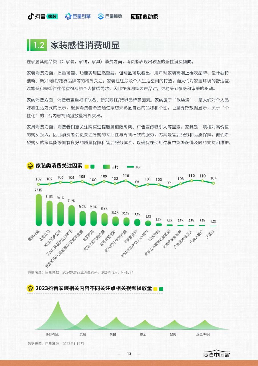 2024家居行业趋势报告