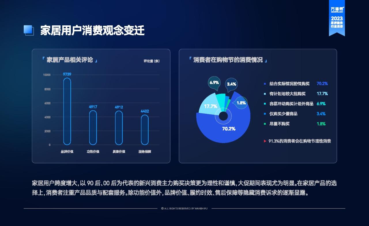 2023家居服务行业洞察报告