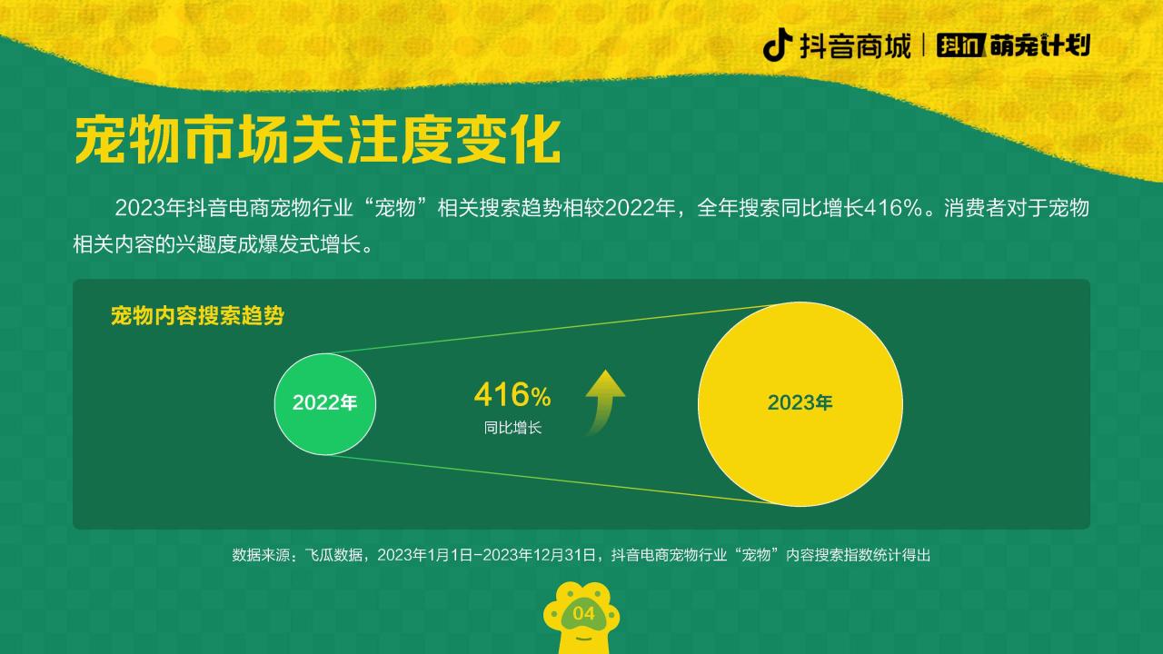 2024养宠趋势报告