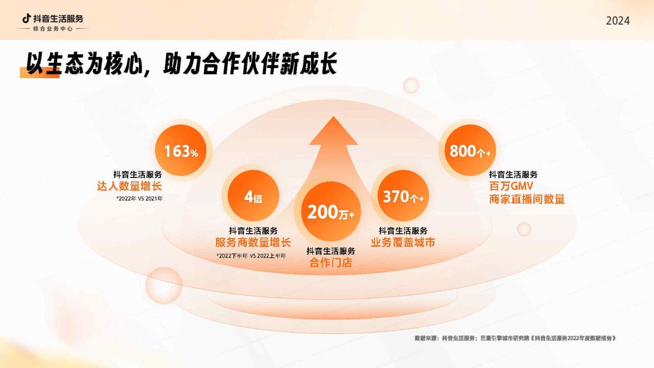 2024抖音生活服务综合行业经营通案