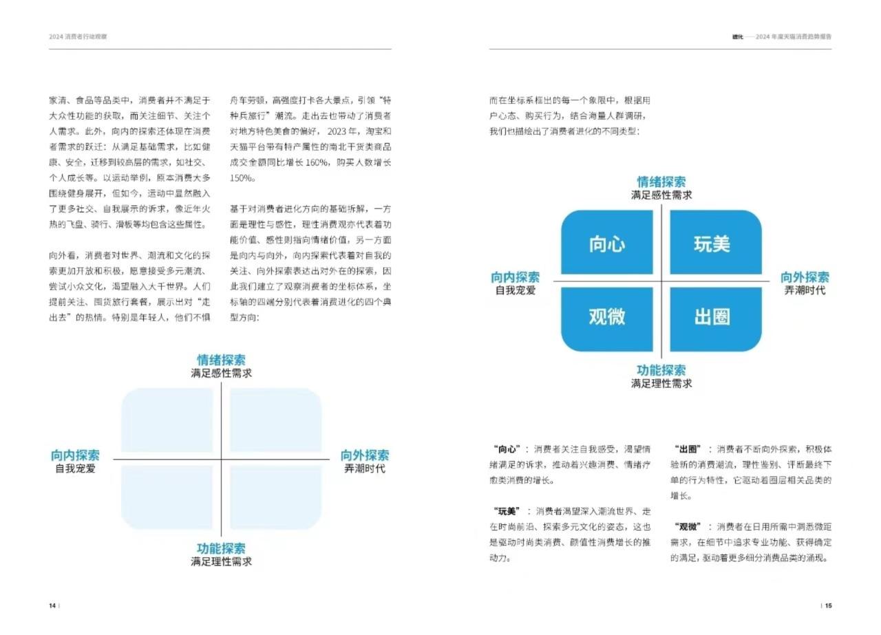 2024年度天猫消费趋势报告