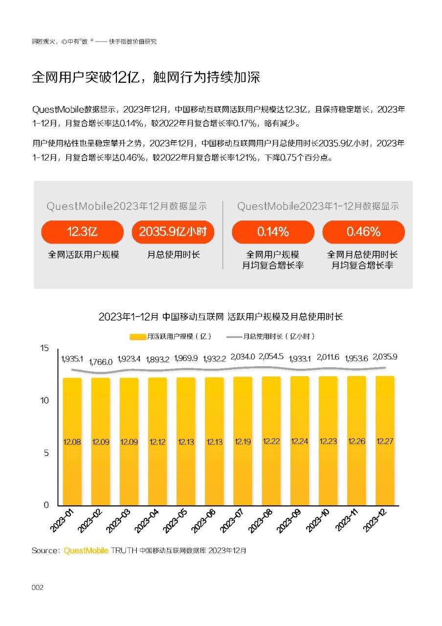 2024快手指数价值研究报告