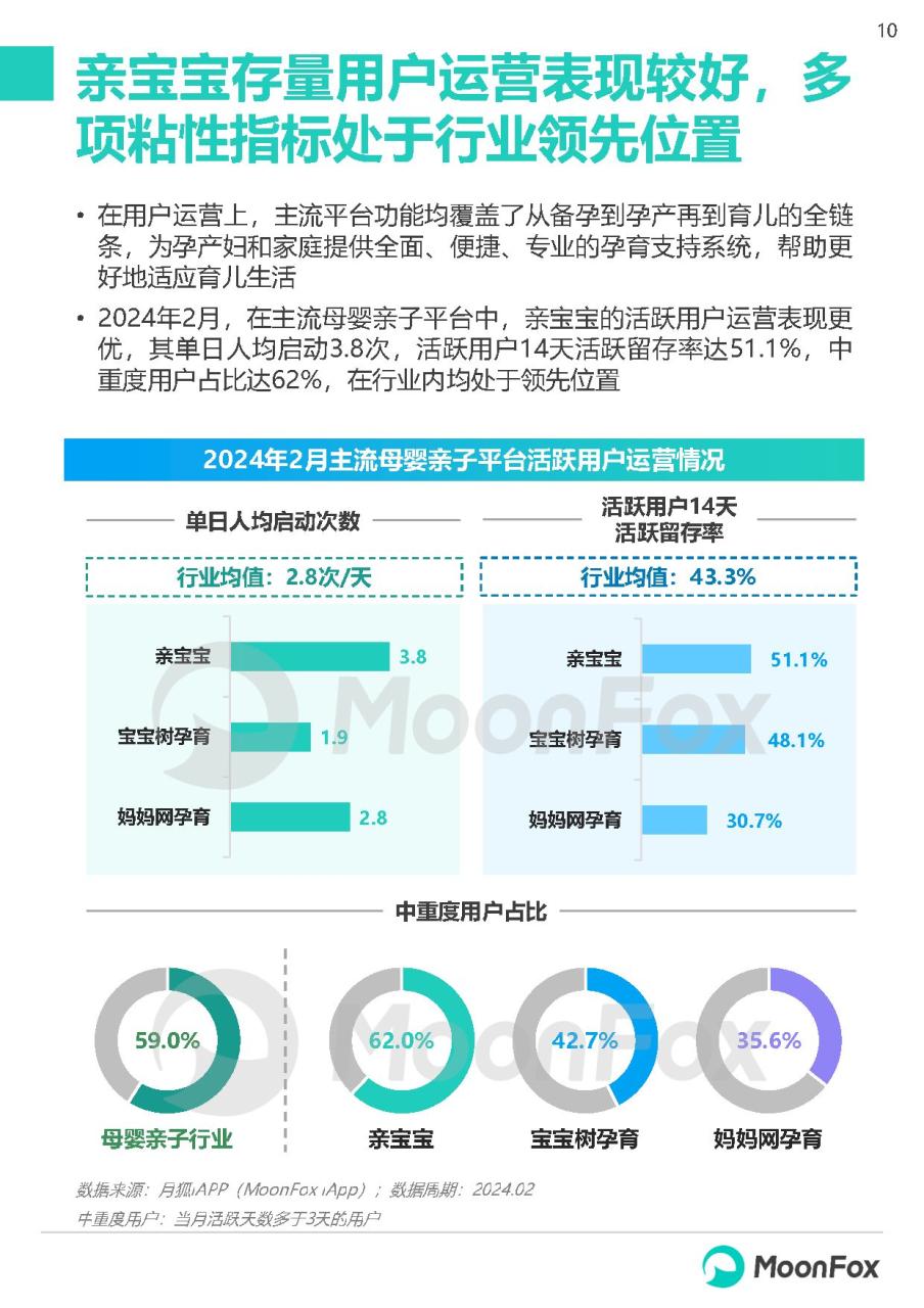 2024移动互联网亲子行业研究报告